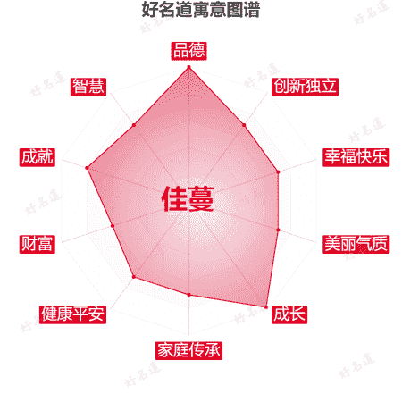 名字佳蔓的寓意图谱