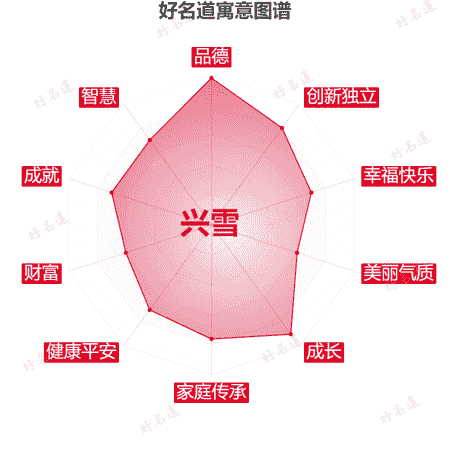 名字兴雪的寓意图谱