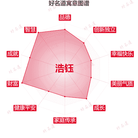 名字浩钰的寓意图谱