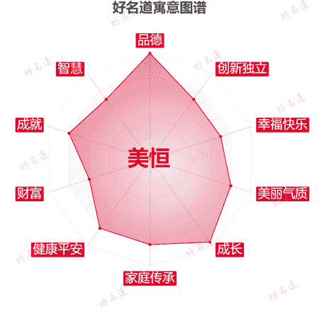 名字美恒的寓意图谱