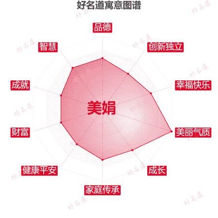 名字美娟的寓意图谱