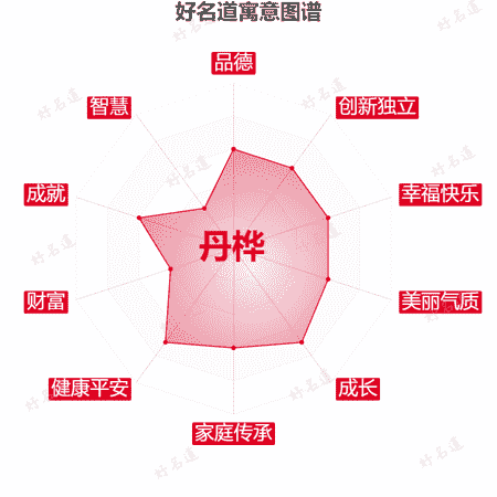 名字丹桦的寓意图谱