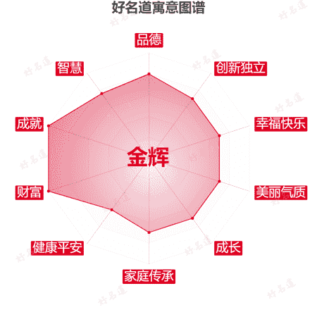 名字金辉的寓意图谱
