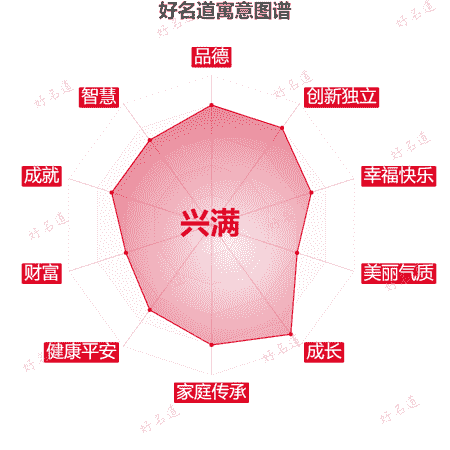 名字兴满的寓意图谱