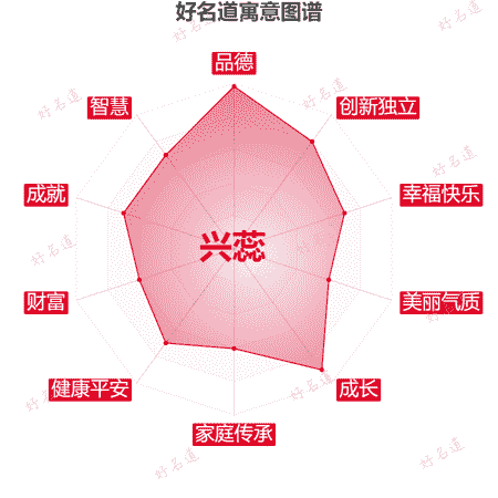 名字兴蕊的寓意图谱