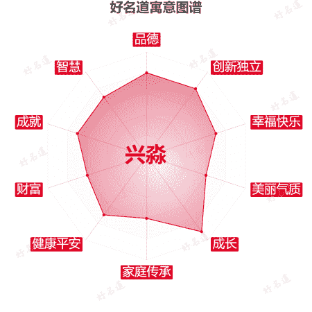 名字兴淼的寓意图谱