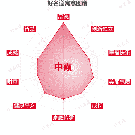 名字中霞的寓意图谱