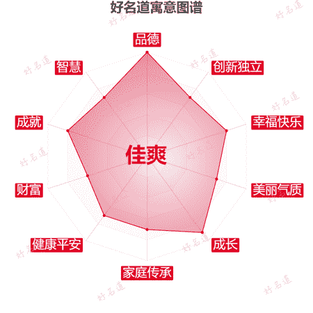 名字佳爽的寓意图谱