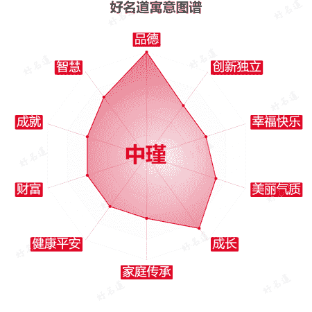 名字中瑾的寓意图谱