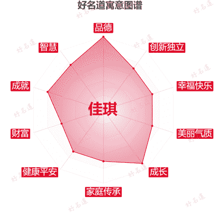 名字佳琪的寓意图谱