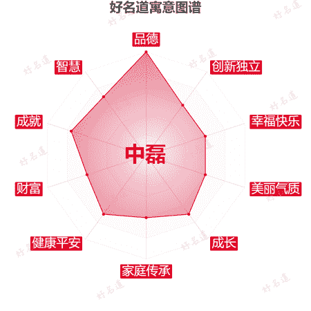 名字中磊的寓意图谱