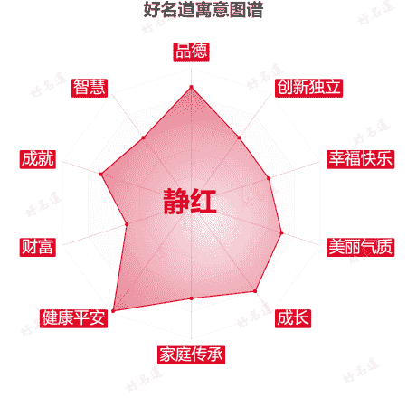 名字静红的寓意图谱