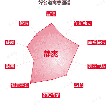 名字静爽的寓意图谱