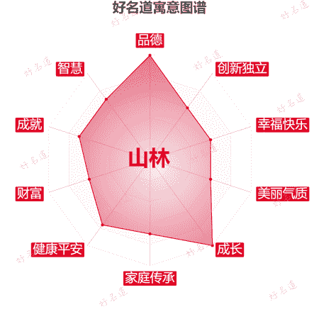 名字山林的寓意图谱