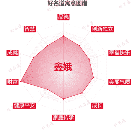 名字鑫娥的寓意图谱