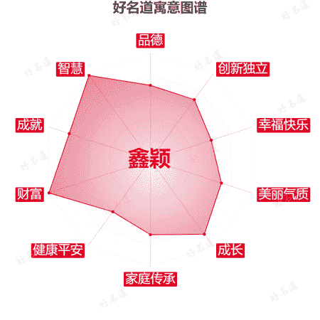 名字鑫颖的寓意图谱