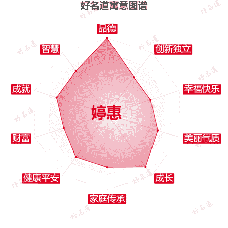 名字婷惠的寓意图谱
