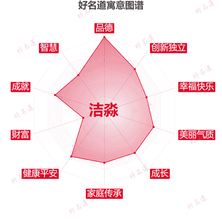 名字洁淼的寓意图谱