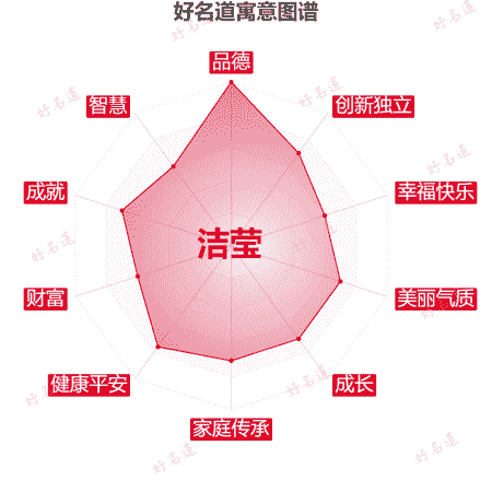 名字洁莹的寓意图谱