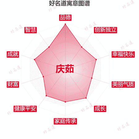 名字庆茹的寓意图谱