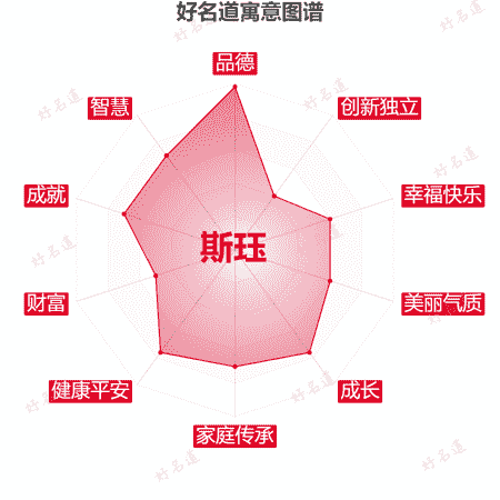 名字斯珏的寓意图谱