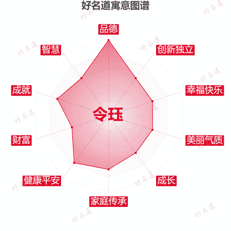 名字令珏的寓意图谱