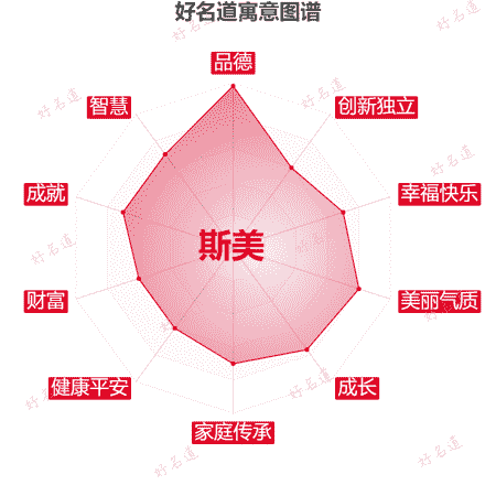 名字斯美的寓意图谱