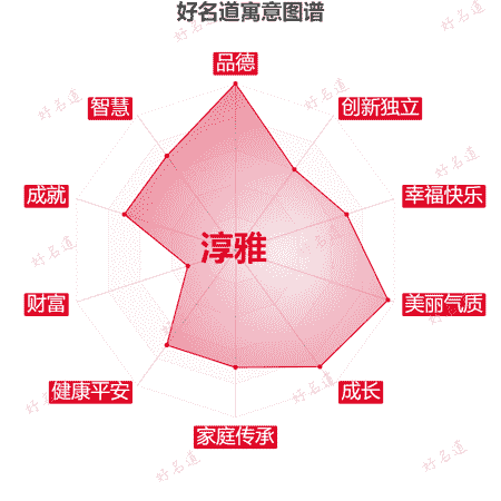 名字淳雅的寓意图谱