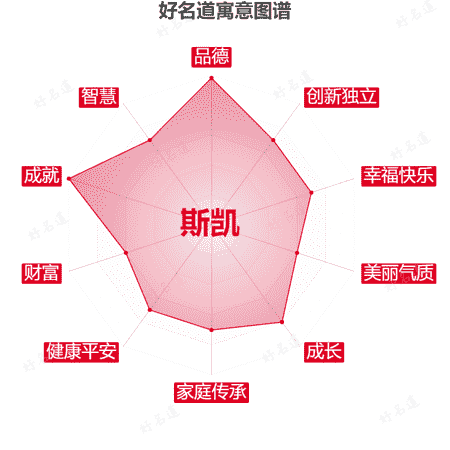 名字斯凯的寓意图谱