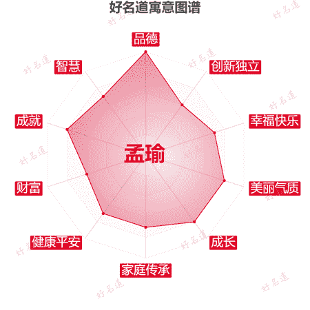 名字孟瑜的寓意图谱