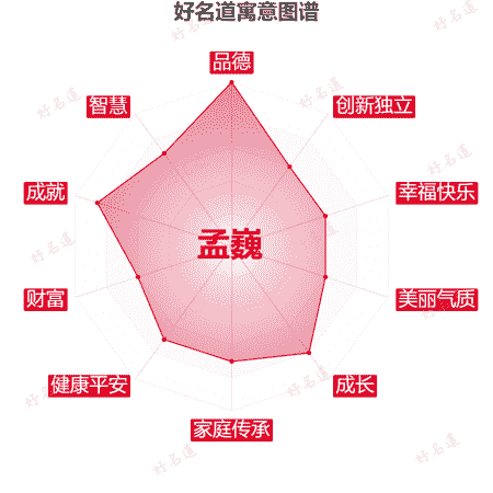 名字孟巍的寓意图谱