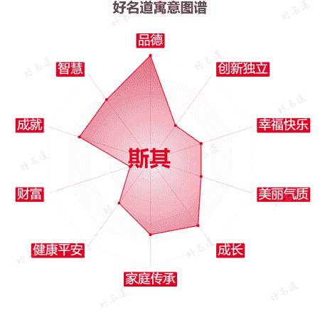 名字斯其的寓意图谱