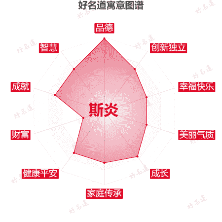 名字斯炎的寓意图谱