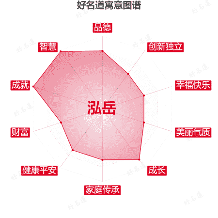 名字泓岳的寓意图谱