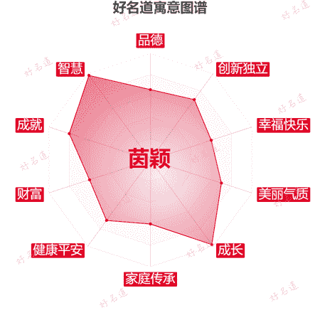 名字茵颖的寓意图谱