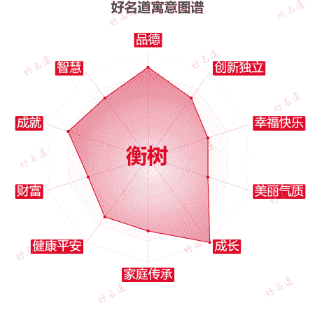 名字衡树的寓意图谱