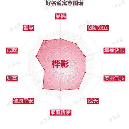 名字桦影的寓意图谱