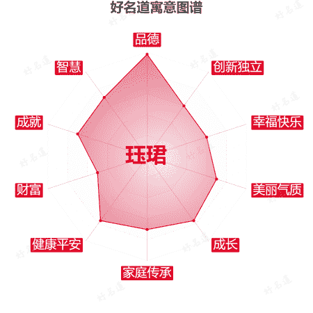名字珏珺的寓意图谱