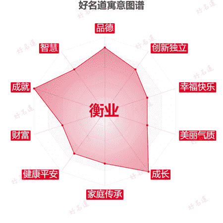 名字衡业的寓意图谱