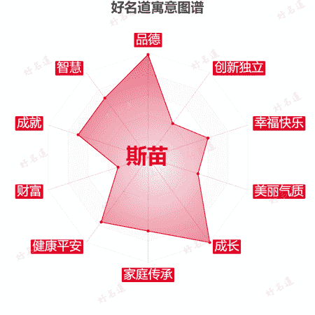 名字斯苗的寓意图谱