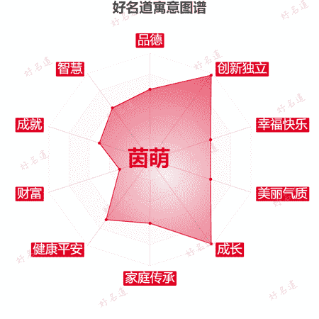 名字茵萌的寓意图谱