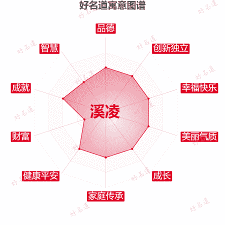 名字溪凌的寓意图谱