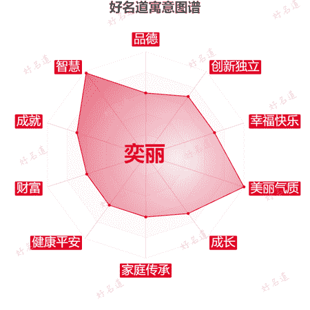名字奕丽的寓意图谱