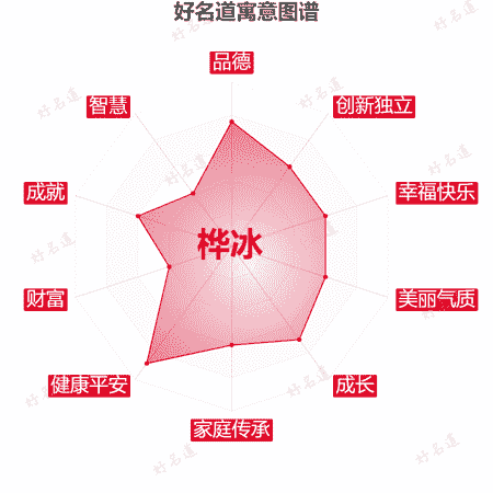 名字桦冰的寓意图谱