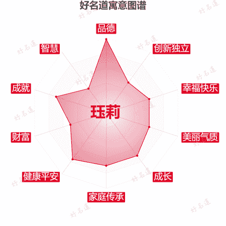 名字珏莉的寓意图谱