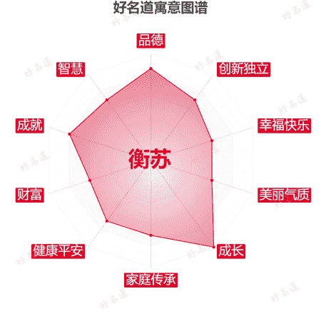 名字衡苏的寓意图谱