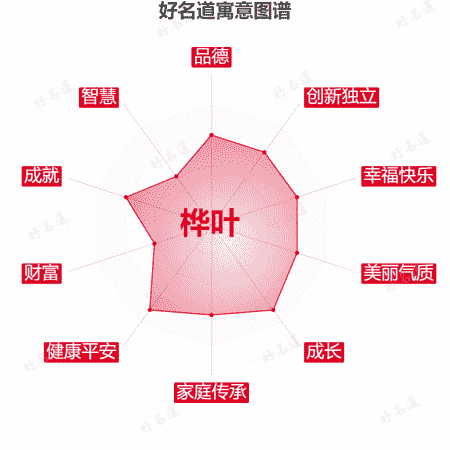 名字桦叶的寓意图谱