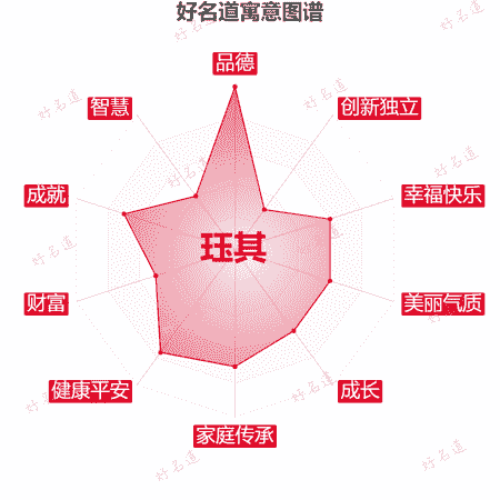 名字珏其的寓意图谱
