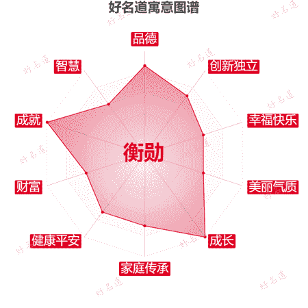 名字衡勋的寓意图谱