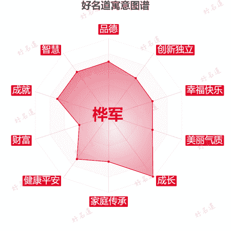 名字桦军的寓意图谱